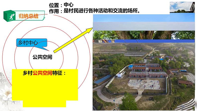 高中地理必修二 乡村和城镇空间结构第6页