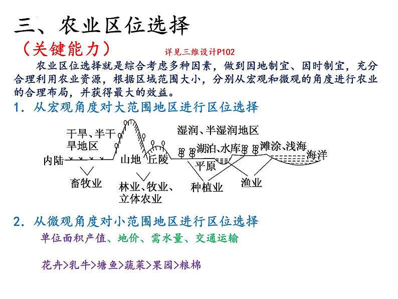 2022届高考地理一轮复习 课件 农业、工业、服务业 知识串讲07