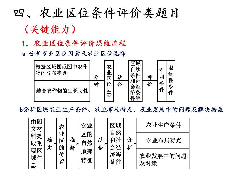 2022届高考地理一轮复习 课件 农业、工业、服务业 知识串讲08