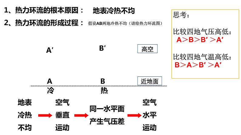 2022届高考地理一轮复习 课件 第8讲 热力环流和风04