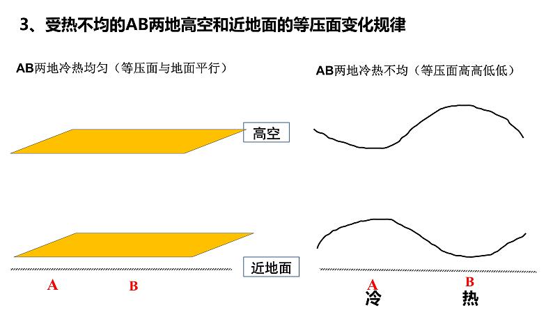 2022届高考地理一轮复习 课件 第8讲 热力环流和风05