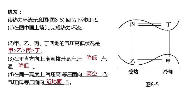 2022届高考地理一轮复习 课件 第8讲 热力环流和风07