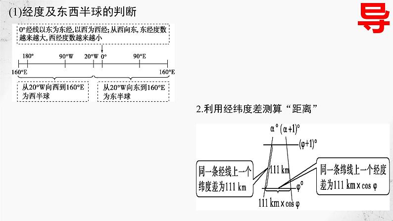 2022届高考地理一轮复习 课件 1-2-1 地图第2页