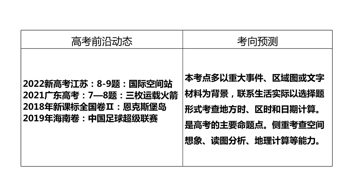 2023届高考地理一轮复习 课件 5.3 地方时与区时的计算第4页