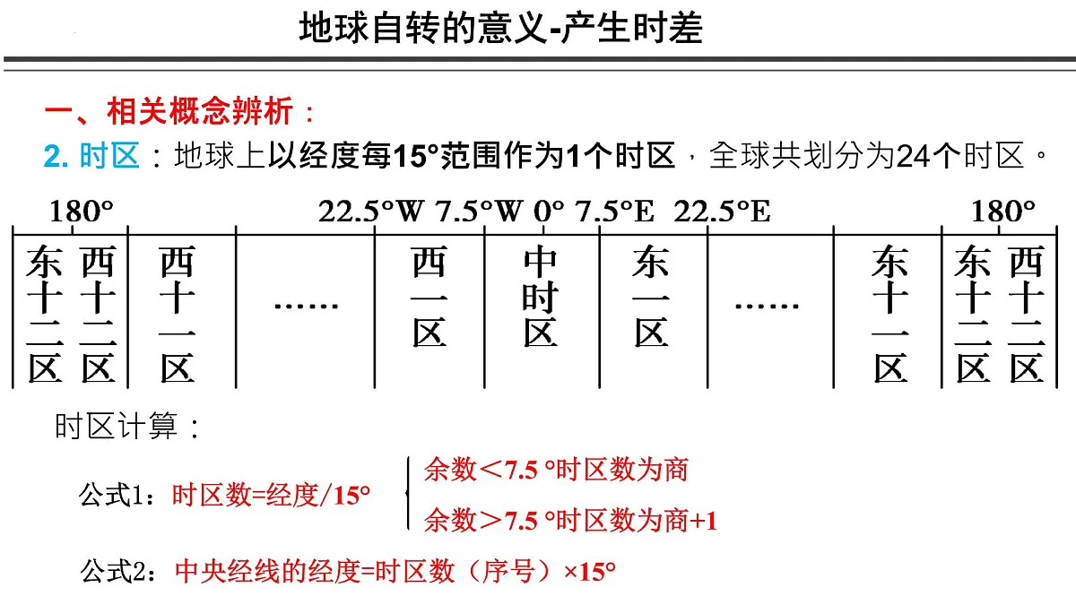 2023届高考地理一轮复习 课件 5.3 地方时与区时的计算第6页