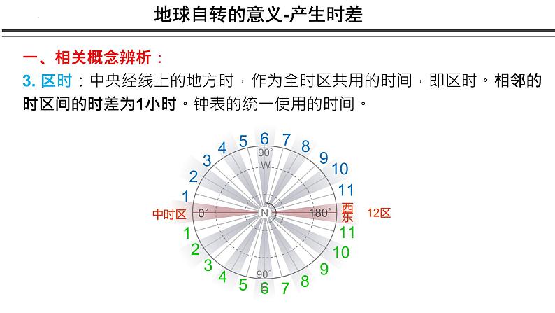 2023届高考地理一轮复习 课件 5.3 地方时与区时的计算07