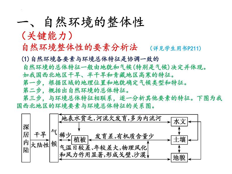 2022届高考地理一轮复习课件自然环境的整体性与差异性、自然灾害  知识串讲第4页