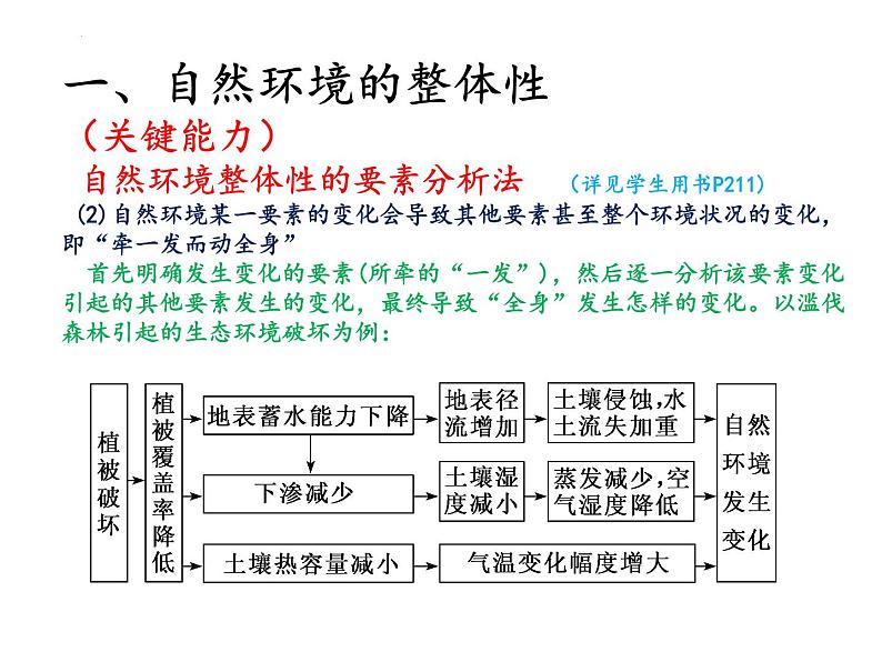 2022届高考地理一轮复习课件自然环境的整体性与差异性、自然灾害  知识串讲第5页