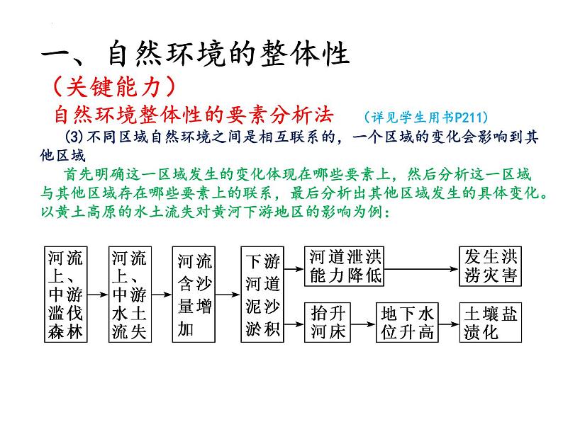 2022届高考地理一轮复习课件自然环境的整体性与差异性、自然灾害  知识串讲第6页