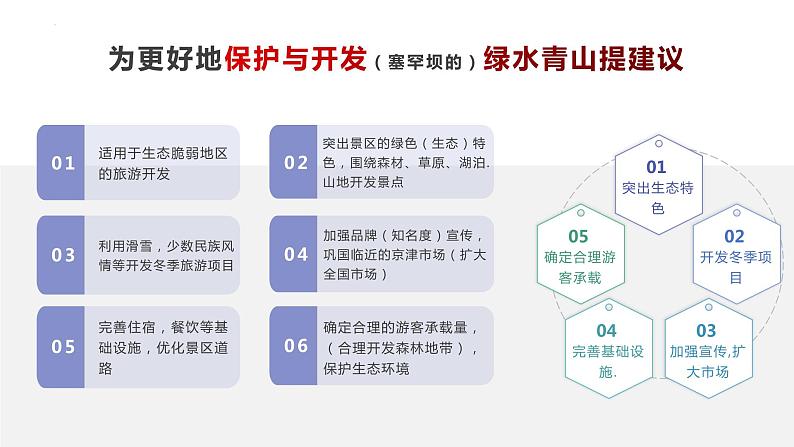 2022届高考地理一轮复习课件旅游地理主观题复习创新真题归纳第4页