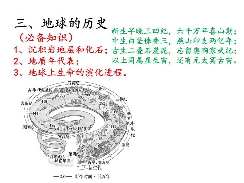 2022届高考地理一轮复习 课件 宇宙中的地球知识串讲08