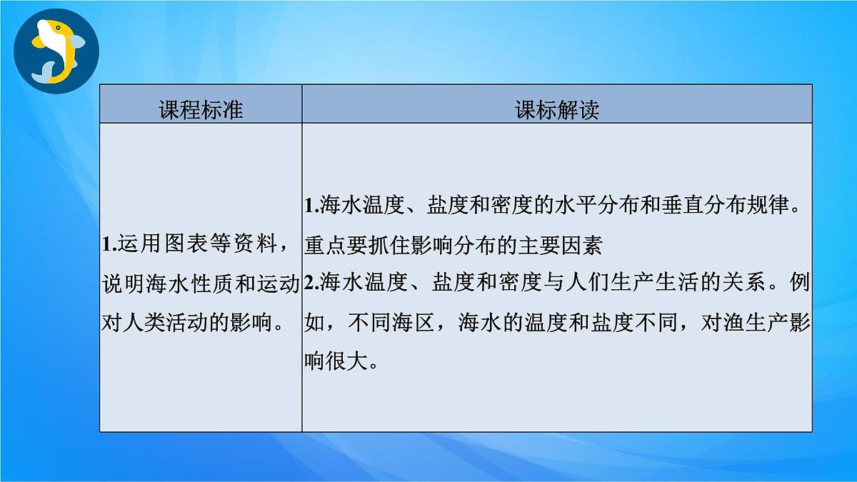 2023届高三地理一轮复习课件 海水的性质第3页