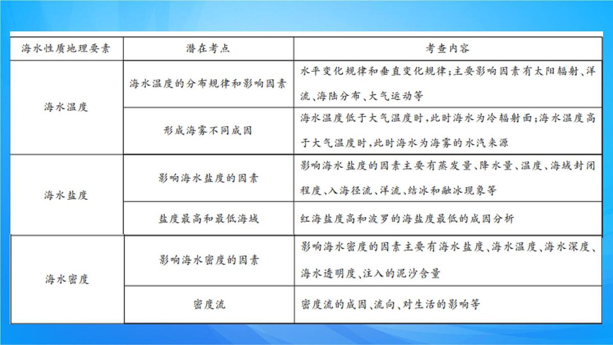 2023届高三地理一轮复习课件 海水的性质第8页