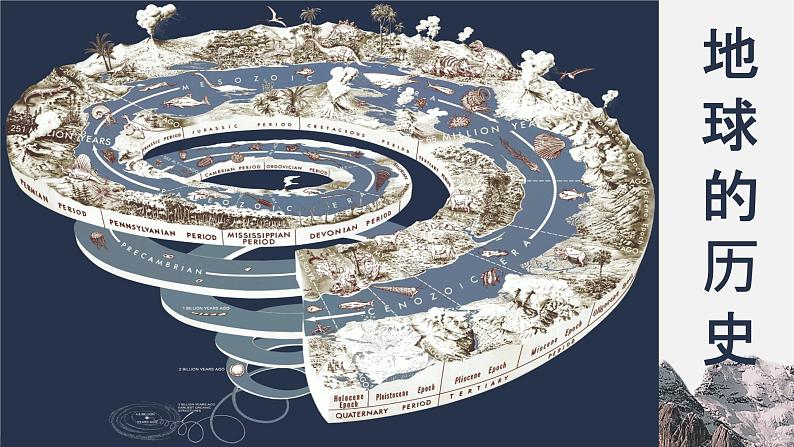 2022届高考地理一轮复习课件第4讲  地球的历史和地球的圈层结构04