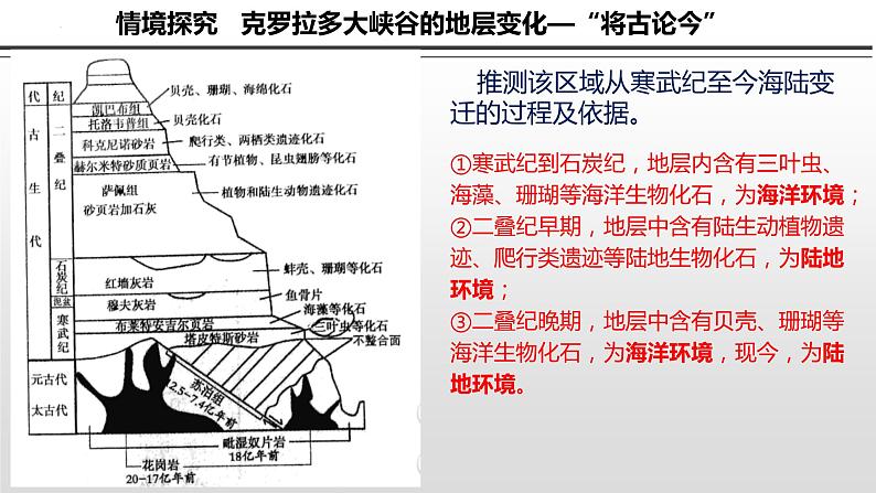 2022届高考地理一轮复习课件第4讲  地球的历史和地球的圈层结构05