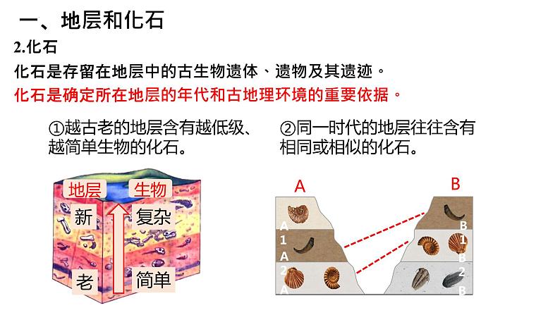 2022届高考地理一轮复习课件第4讲  地球的历史和地球的圈层结构07