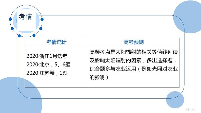 2022届高考地理一轮复习 课件 太阳对地球的影响第3页