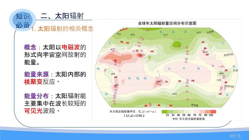 2022届高考地理一轮复习 课件 太阳对地球的影响第8页