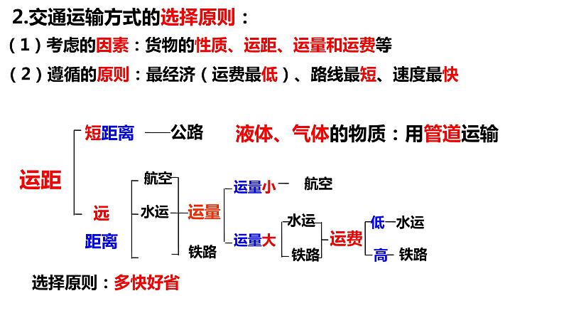 2023届高三一轮复习课件中国地理1.8 中国的交通第8页