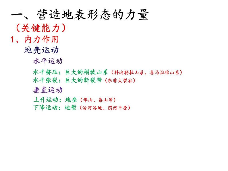 2022届高考地理一轮复习 课件 地表形态的塑造知识串讲第3页