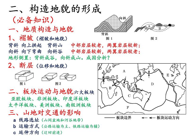 2022届高考地理一轮复习 课件 地表形态的塑造知识串讲第7页