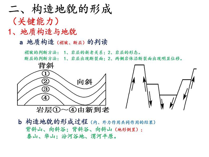 2022届高考地理一轮复习 课件 地表形态的塑造知识串讲第8页