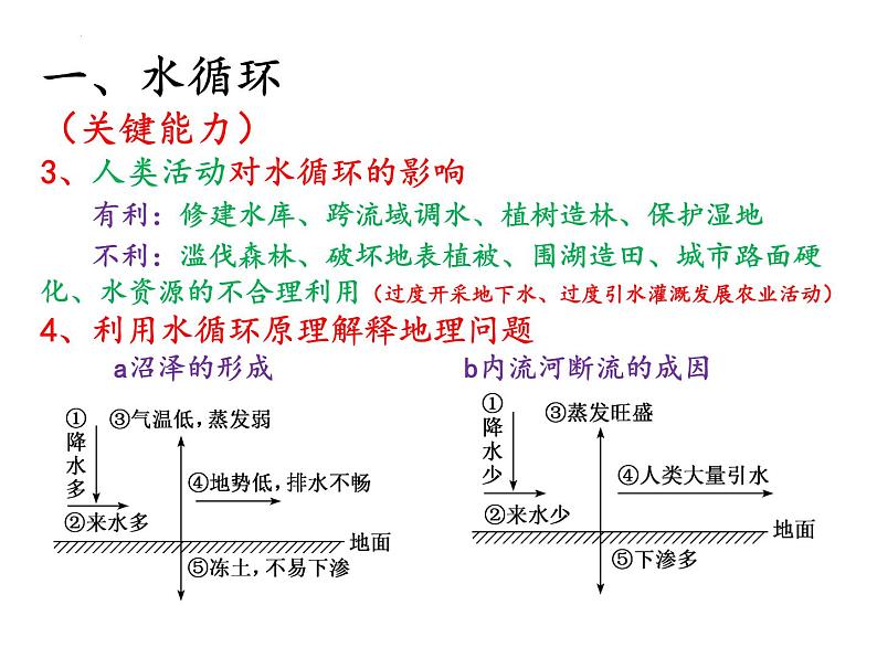 2022届高考地理一轮复习 课件 地球上的水知识串讲05