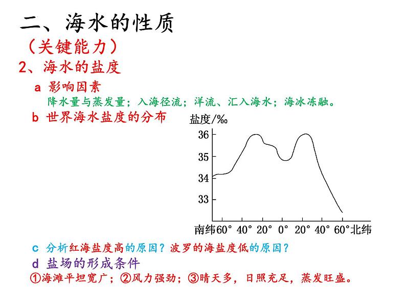 2022届高考地理一轮复习 课件 地球上的水知识串讲08