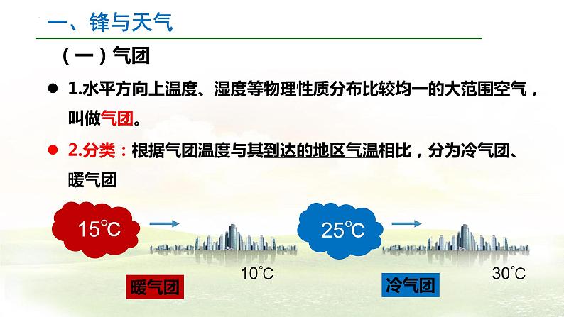 2023届高考地理一轮复习课件第15讲 天气系统03