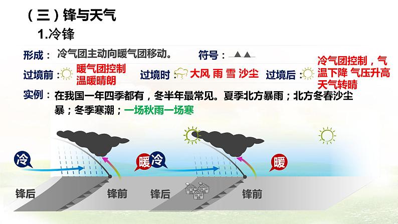 2023届高考地理一轮复习课件第15讲 天气系统08