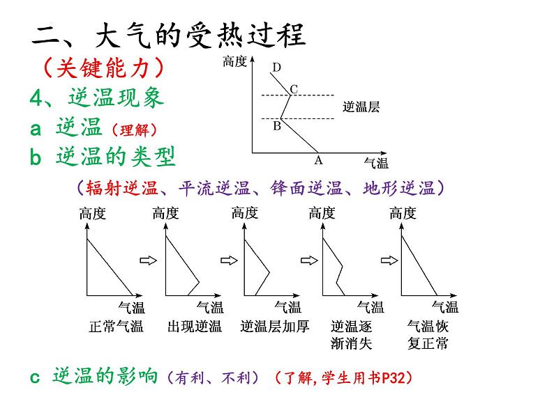 2022届高考地理一轮复习 课件 地球上的大气知识串讲05