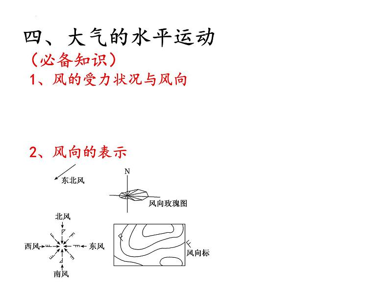 2022届高考地理一轮复习 课件 地球上的大气知识串讲08