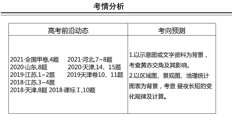 2023届高考地理一轮复习课件 6.2 昼夜长短的变化规律和计算第4页