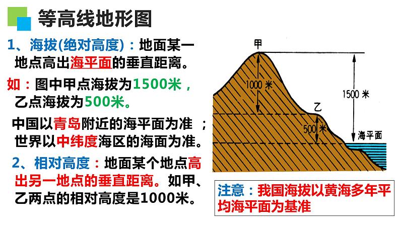 2022届高考地理一轮复习课件第一章地理基础必备第2讲　等高线地形图和地形剖面图第3页