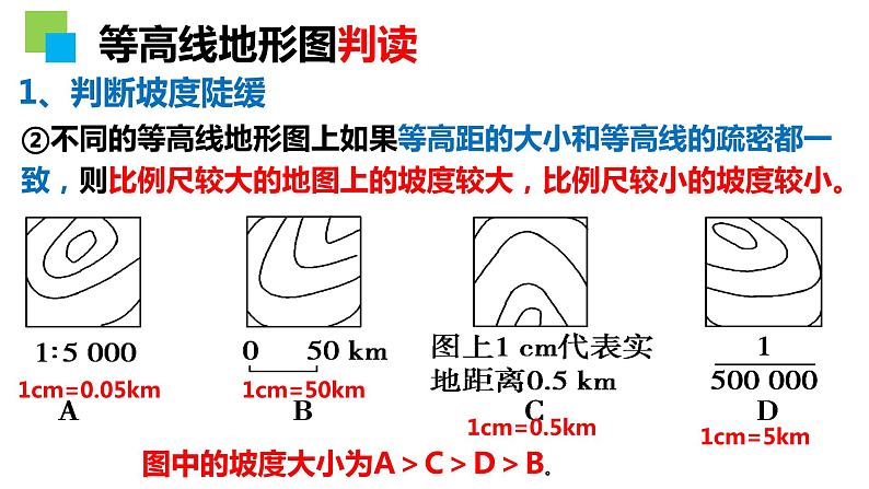 2022届高考地理一轮复习课件第一章地理基础必备第2讲　等高线地形图和地形剖面图第6页