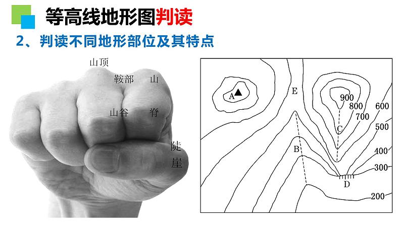 2022届高考地理一轮复习课件第一章地理基础必备第2讲　等高线地形图和地形剖面图第8页