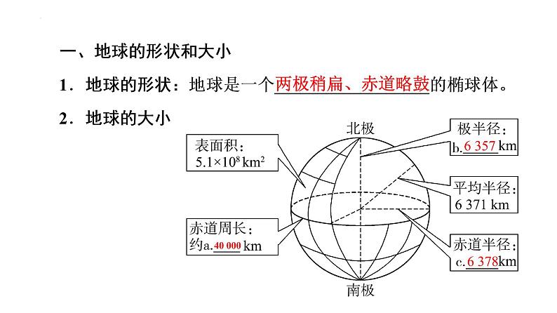 2023届高考一轮复习地理第1章 第1节　经纬网与地图课件第3页