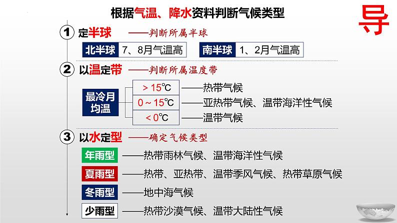 2022届高考地理一轮复习 课件 2.2-3世界的气候非地带性分布第2页