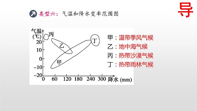 2022届高考地理一轮复习 课件 2.2-3世界的气候非地带性分布第3页