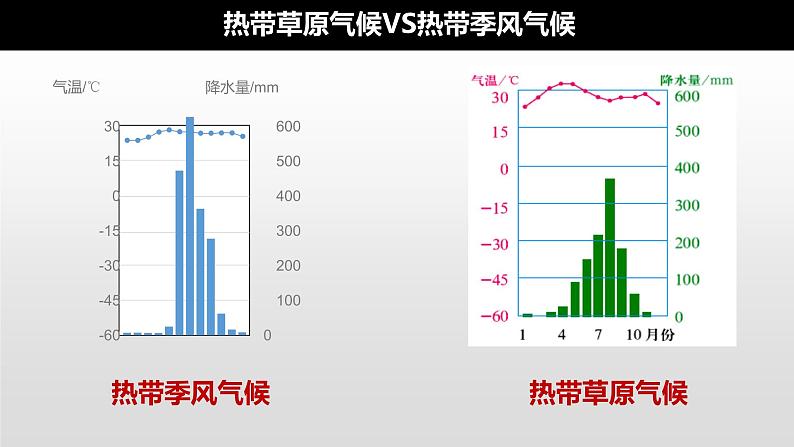 2022届高考地理一轮复习 课件 2.2-3世界的气候非地带性分布第8页