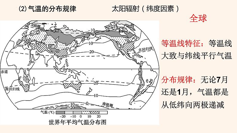 2022届高考地理一轮复习课件 第14讲气压带、风带与气候第6页