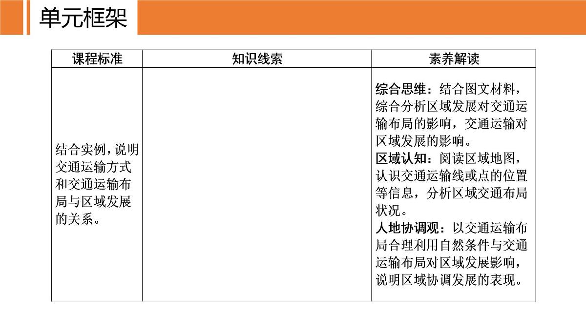 2023届高三地理一轮复习课件 交通运输布局与区域发展第2页