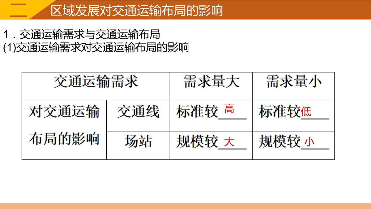 2023届高三地理一轮复习课件 交通运输布局与区域发展第5页