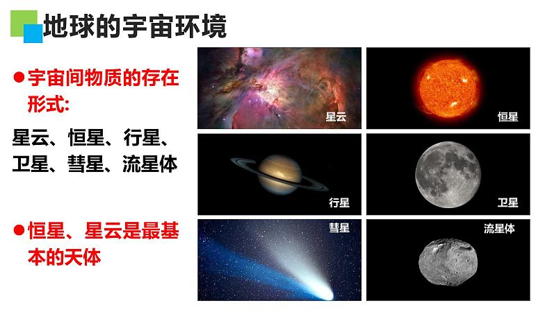 2022届高考地理一轮复习课件第二章宇宙中的地球和地球运动 第1讲宇宙中的地球第5页