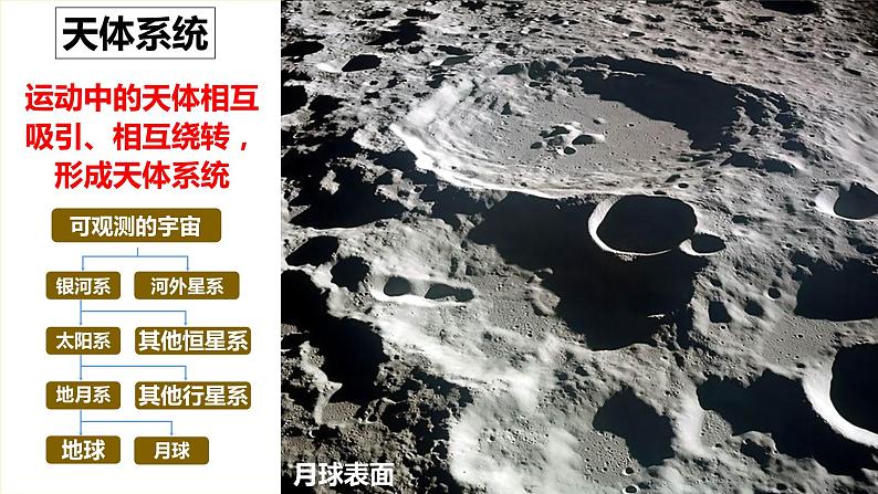 2022届高考地理一轮复习课件第二章宇宙中的地球和地球运动 第1讲宇宙中的地球第6页