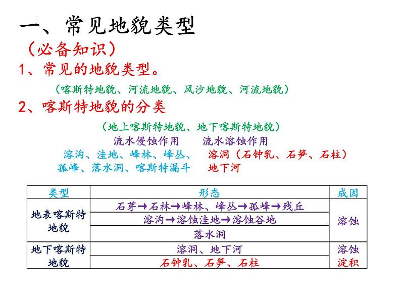 2022届高考地理一轮复习 课件 地貌、植被、土壤 知识串讲第2页