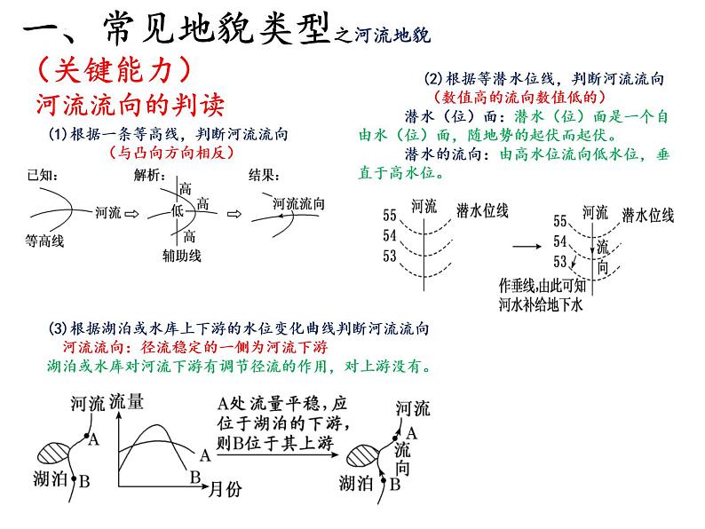 2022届高考地理一轮复习 课件 地貌、植被、土壤 知识串讲第7页