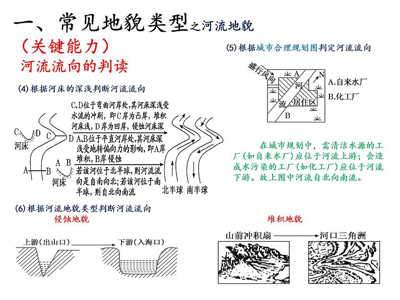 2022届高考地理一轮复习 课件 地貌、植被、土壤 知识串讲第8页