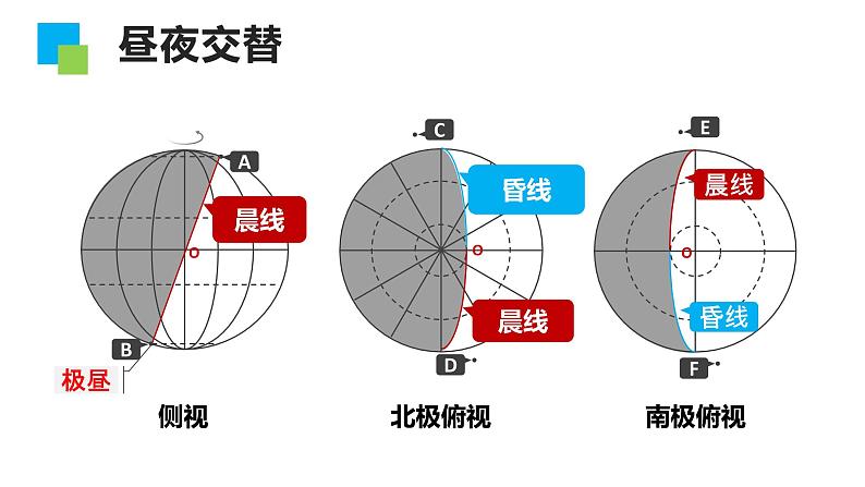 2023届高考地理一轮复习课件第二章 第2讲地球自转的地理意义08