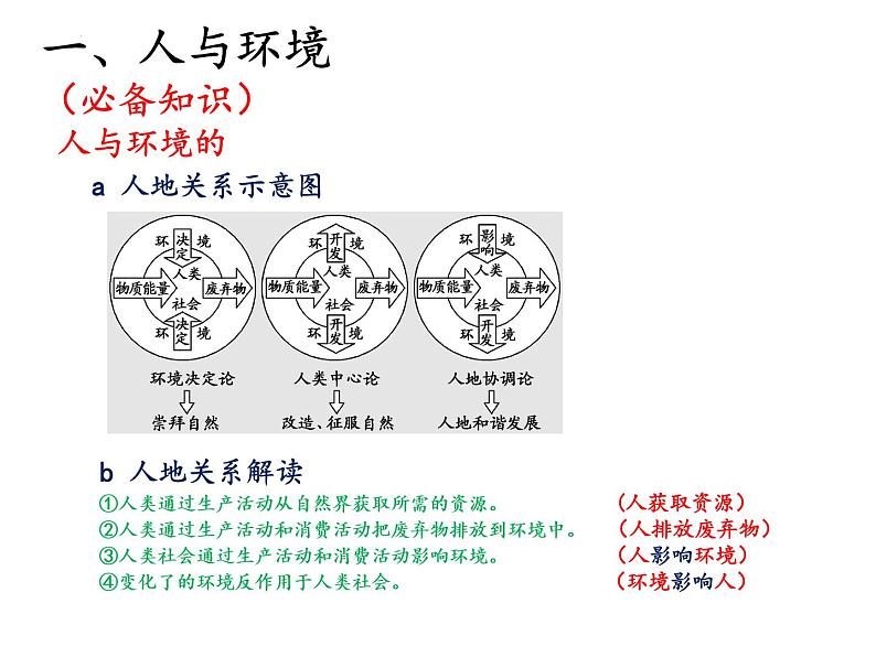 2022届高考地理一轮复习课件 人类面临的主要环境问题与可持续发展 知识串讲第2页